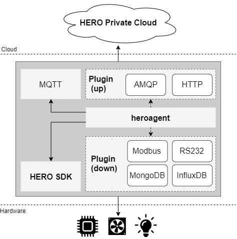 _images/HEROAgent_architecture.png